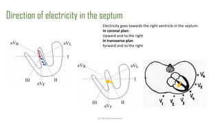 Normal and abnormal ECG pdf 123456789000 | PDF