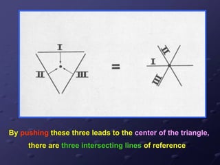By pushing these three leads to the center of the triangle,
there are three intersecting lines of reference
 