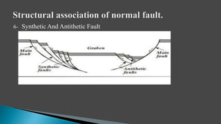 6- Synthetic And Antithetic Fault
 