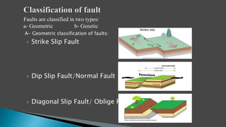  Strike Slip Fault
 Dip Slip Fault/Normal Fault
 Diagonal Slip Fault/ Oblige Fault
Faults are classified in two types:
a- Geometric b- Genetic
A- Geometric classification of faults:
 