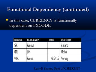 13Rushdi Shams, Dept of CSE, KUET
Functional Dependency (continued)Functional Dependency (continued)
 In this case, CURRENCY is functionallyIn this case, CURRENCY is functionally
dependent on FXCODEdependent on FXCODE
 