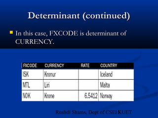 15Rushdi Shams, Dept of CSE, KUET
Determinant (continued)Determinant (continued)
 In this case, FXCODE is determinant ofIn this case, FXCODE is determinant of
CURRENCY.CURRENCY.
 
