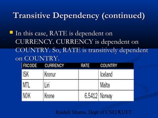 17Rushdi Shams, Dept of CSE, KUET
Transitive Dependency (continued)Transitive Dependency (continued)
 In this case, RATE is dependent onIn this case, RATE is dependent on
CURRENCY. CURRENCY is dependent onCURRENCY. CURRENCY is dependent on
COUNTRY. So, RATE is transitively dependentCOUNTRY. So, RATE is transitively dependent
on COUNTRY.on COUNTRY.
 