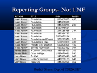 26Rushdi Shams, Dept of CSE, KUET
Repeating Groups- Not 1 NFRepeating Groups- Not 1 NF
 