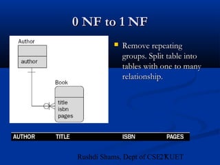 27Rushdi Shams, Dept of CSE, KUET
0 NF to 1 NF0 NF to 1 NF
 Remove repeatingRemove repeating
groups. Split table intogroups. Split table into
tables with one to manytables with one to many
relationship.relationship.
 