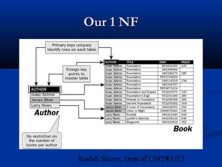 29Rushdi Shams, Dept of CSE, KUET
Our 1 NFOur 1 NF
 