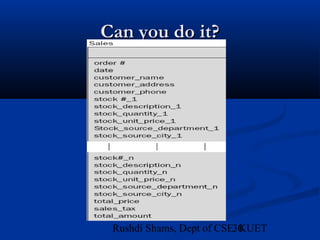 30Rushdi Shams, Dept of CSE, KUET
Can you do it?Can you do it?
 
