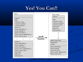 31Rushdi Shams, Dept of CSE, KUET
Yes! You Can!!Yes! You Can!!
 