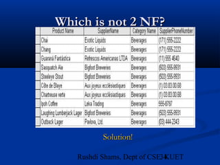 34Rushdi Shams, Dept of CSE, KUET
Which is not 2 NF?Which is not 2 NF?
Solution!Solution!
 