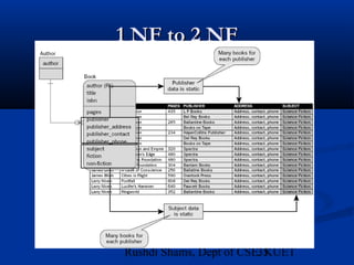 35Rushdi Shams, Dept of CSE, KUET
1 NF to 2 NF1 NF to 2 NF
 