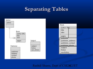 36Rushdi Shams, Dept of CSE, KUET
Separating TablesSeparating Tables
 