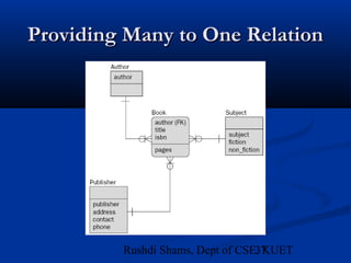 37Rushdi Shams, Dept of CSE, KUET
Providing Many to One RelationProviding Many to One Relation
 