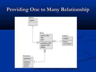 38Rushdi Shams, Dept of CSE, KUET
Providing One to Many RelationshipProviding One to Many Relationship
 