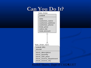 39Rushdi Shams, Dept of CSE, KUET
Can You Do It?Can You Do It?
 
