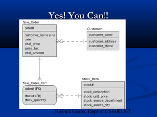 40Rushdi Shams, Dept of CSE, KUET
Yes! You Can!!Yes! You Can!!
 