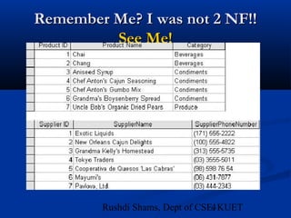 41Rushdi Shams, Dept of CSE, KUET
Remember Me? I was not 2 NF!!Remember Me? I was not 2 NF!!
See Me!See Me!
 