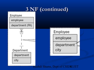 54Rushdi Shams, Dept of CSE, KUET
3 NF (continued)3 NF (continued)
 