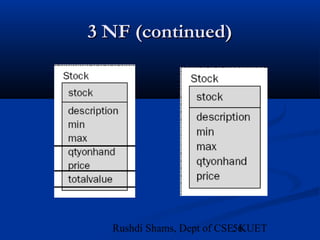 56Rushdi Shams, Dept of CSE, KUET
3 NF (continued)3 NF (continued)
 