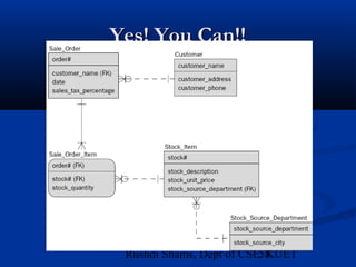 58Rushdi Shams, Dept of CSE, KUET
Yes! You Can!!Yes! You Can!!
 