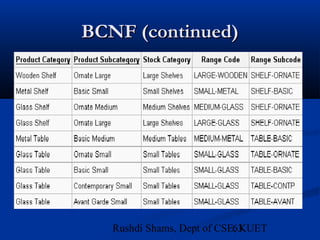 63Rushdi Shams, Dept of CSE, KUET
BCNF (continued)BCNF (continued)
 