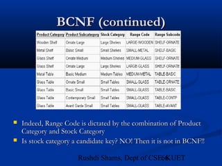 66Rushdi Shams, Dept of CSE, KUET
BCNF (continued)BCNF (continued)
 Indeed, Range Code is dictated by the combination of ProductIndeed, Range Code is dictated by the combination of Product
Category and Stock CategoryCategory and Stock Category
 Is stock category a candidate key? NO! Then it is not in BCNF!!Is stock category a candidate key? NO! Then it is not in BCNF!!
 