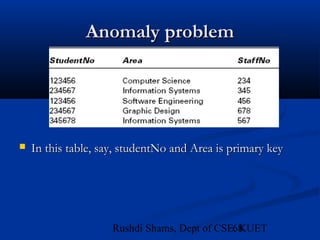 68Rushdi Shams, Dept of CSE, KUET
Anomaly problemAnomaly problem
 In this table, say, studentNo and Area is primary keyIn this table, say, studentNo and Area is primary key
 