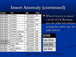 7Rushdi Shams, Dept of CSE, KUET
Insert Anomaly (continued)Insert Anomaly (continued)
 What if you try to insertWhat if you try to insert
a book of J K Rawlingsa book of J K Rawlings
into the table left withoutinto the table left without
putting her name into theputting her name into the
table below?table below?
 