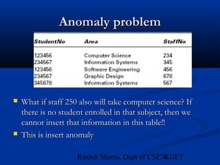 70Rushdi Shams, Dept of CSE, KUET
Anomaly problemAnomaly problem
 What if staff 250 also will take computer science? IfWhat if staff 250 also will take computer science? If
there is no student enrolled in that subject, then wethere is no student enrolled in that subject, then we
cannot insert that information in this table!!cannot insert that information in this table!!
 This is insert anomalyThis is insert anomaly
 