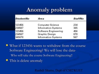 71Rushdi Shams, Dept of CSE, KUET
Anomaly problemAnomaly problem
 What if 123456 wants to withdraw from the courseWhat if 123456 wants to withdraw from the course
Software Engineering? We will lose the data-Software Engineering? We will lose the data-
Who will take the course Software Engineering!!Who will take the course Software Engineering!!
 This is delete anomalyThis is delete anomaly
 