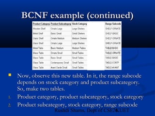 76Rushdi Shams, Dept of CSE, KUET
BCNF example (continued)BCNF example (continued)
 Now, observe this new table. In it, the range subcodeNow, observe this new table. In it, the range subcode
depends on stock category and product subcategory.depends on stock category and product subcategory.
So, make two tables.So, make two tables.
1.1. Product category, product subcategory, stock categoryProduct category, product subcategory, stock category
2.2. Product subcategory, stock category, range subcodeProduct subcategory, stock category, range subcode
 