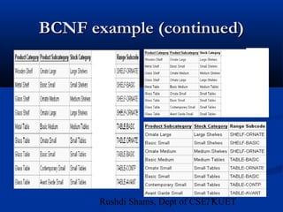 77Rushdi Shams, Dept of CSE, KUET
BCNF example (continued)BCNF example (continued)
 