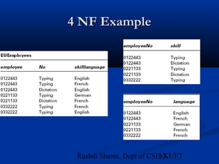 83Rushdi Shams, Dept of CSE, KUET
4 NF Example4 NF Example
 
