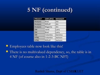 88Rushdi Shams, Dept of CSE, KUET
5 NF (continued)5 NF (continued)
 Employees table now look like this!Employees table now look like this!
 There is no multivalued dependency, so, the table is inThere is no multivalued dependency, so, the table is in
4 NF (of course also in 1-2-3-BC NF!!)4 NF (of course also in 1-2-3-BC NF!!)
 