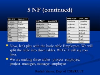 89Rushdi Shams, Dept of CSE, KUET
5 NF (continued)5 NF (continued)
 Now, let’s play with the basic table Employees. We willNow, let’s play with the basic table Employees. We will
split the table into three tables. WHY? I will say yousplit the table into three tables. WHY? I will say you
later.later.
 We are making three tables- project_employee,We are making three tables- project_employee,
project_manager, manager_employeeproject_manager, manager_employee
 