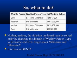 98Rushdi Shams, Dept of CSE, KUET
So, what to do?So, what to do?
 Nothing serious, the violation on domain can be solvedNothing serious, the violation on domain can be solved
easily by changing the domain of Wealthy Person Typeeasily by changing the domain of Wealthy Person Type
to Eccentric and Evil- forget about Millionaire andto Eccentric and Evil- forget about Millionaire and
Billionaire!!Billionaire!!
 It is then in DKNF!!It is then in DKNF!!
 