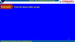 Normal Forms Computer Science Normal forms | PPTX