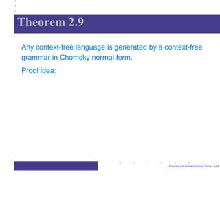 Theorem 2.9
Chomsky and Greibach Normal Forms – p.6/2
Any context-free language is generated by a context-free
grammar in Chomsky normal form.
Proof idea:
 