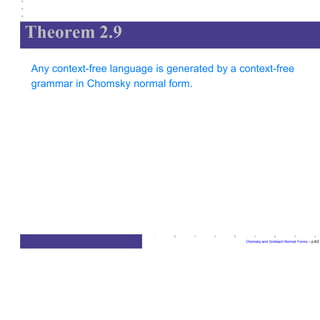 Theorem 2.9
Chomsky and Greibach Normal Forms – p.6/2
Any context-free language is generated by a context-free
grammar in Chomsky normal form.
 