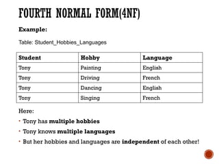 Normal Forms in Database Management Systems.pptx