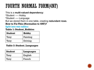 Normal Forms in Database Management Systems.pptx
