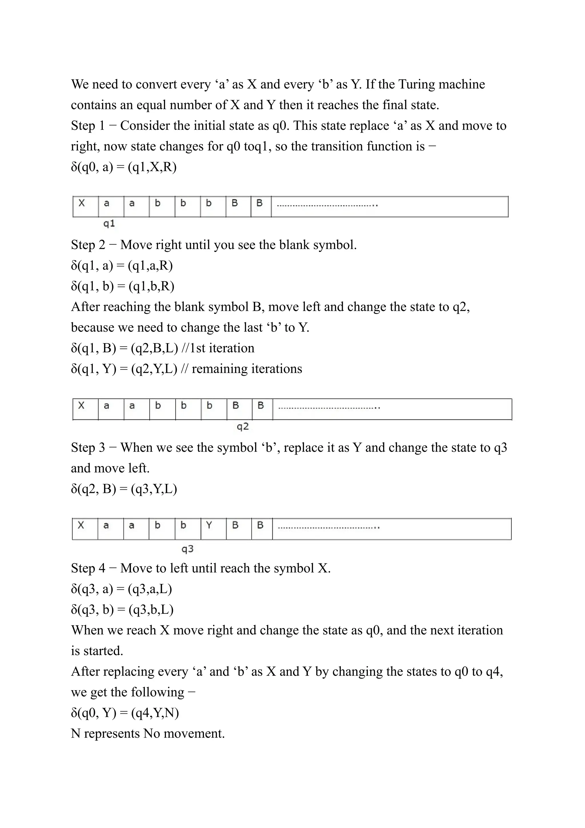 We need to convert every ‘a’ as X and every ‘b’ as Y. If the Turing machine
contains an equal number of X and Y then it reaches the final state.
Step 1 − Consider the initial state as q0. This state replace ‘a’ as X and move to
right, now state changes for q0 toq1, so the transition function is −
δ(q0, a) = (q1,X,R)
Step 2 − Move right until you see the blank symbol.
δ(q1, a) = (q1,a,R)
δ(q1, b) = (q1,b,R)
After reaching the blank symbol B, move left and change the state to q2,
because we need to change the last ‘b’ to Y.
δ(q1, B) = (q2,B,L) //1st iteration
δ(q1, Y) = (q2,Y,L) // remaining iterations
Step 3 − When we see the symbol ‘b’, replace it as Y and change the state to q3
and move left.
δ(q2, B) = (q3,Y,L)
Step 4 − Move to left until reach the symbol X.
δ(q3, a) = (q3,a,L)
δ(q3, b) = (q3,b,L)
When we reach X move right and change the state as q0, and the next iteration
is started.
After replacing every ‘a’ and ‘b’ as X and Y by changing the states to q0 to q4,
we get the following −
δ(q0, Y) = (q4,Y,N)
N represents No movement.
 