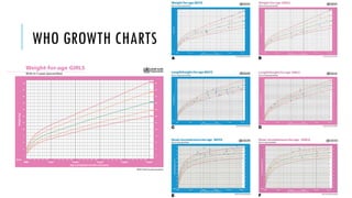 NORMAL GROWTH AND DEVELOPMENT- part 1 [Autosaved].pptx