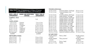 NORMAL GROWTH AND DEVELOPMENT- part 1 [Autosaved].pptx