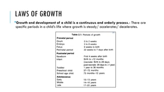 NORMAL GROWTH AND DEVELOPMENT- part 1 [Autosaved].pptx