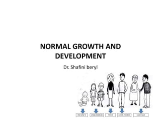 NORMAL GROWTH AND
DEVELOPMENT
Dr. Shafini beryl
 