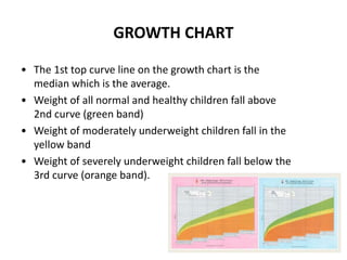 NORMAL GROWTH AND DEVELOPMENT (1) (1).pptx