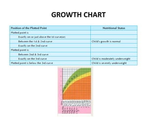 NORMAL GROWTH AND DEVELOPMENT (1) (1).pptx