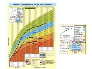 Normal Development Cc By Sa NORMAL GROWTH AND DEVELOPMENT (1) (1).pptx
