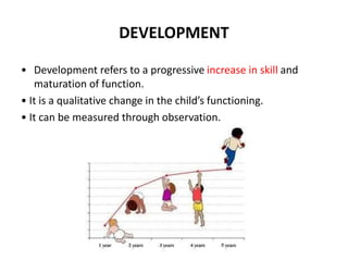 NORMAL GROWTH AND DEVELOPMENT (1) (1).pptx