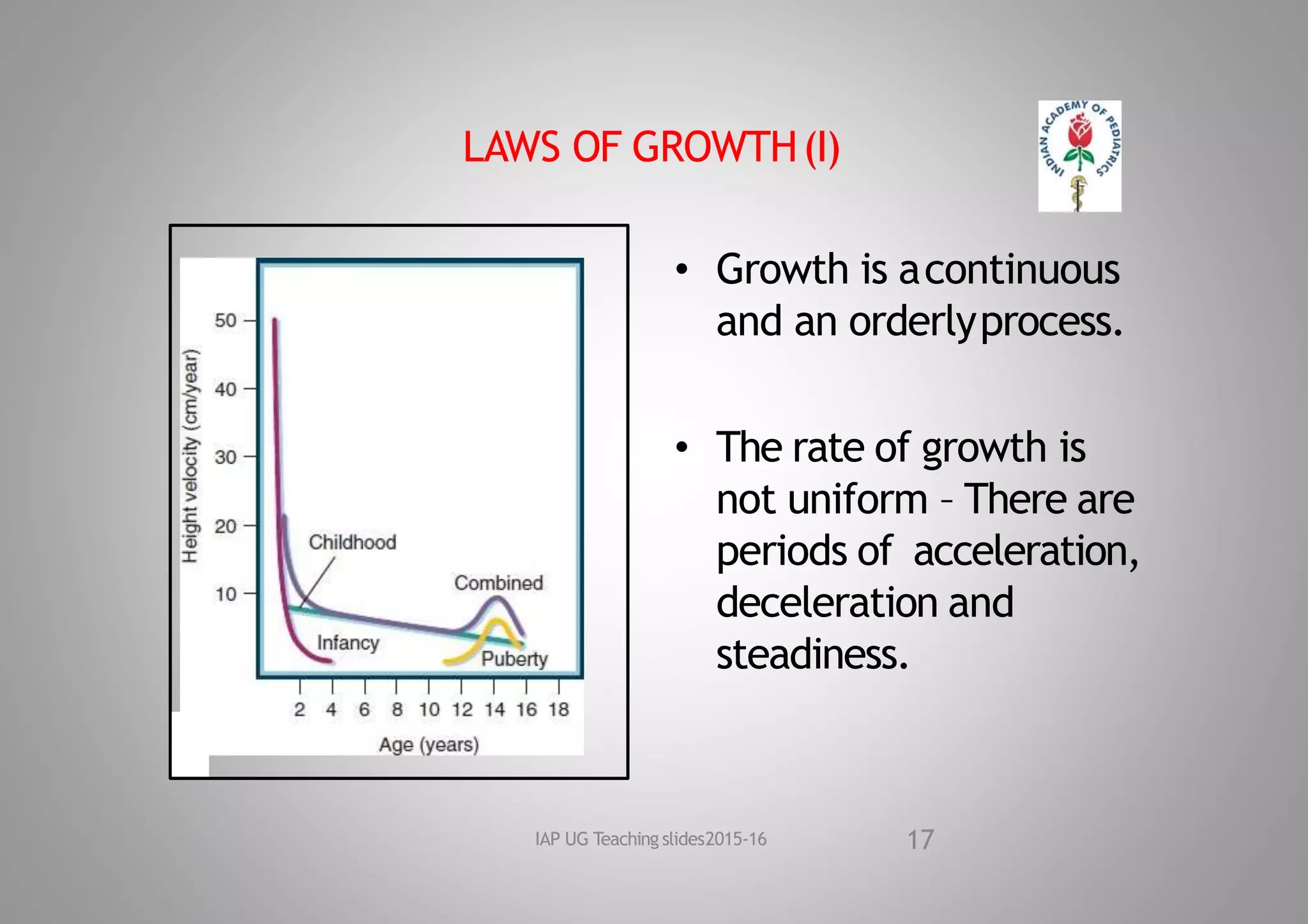 LAWS OF GROWTH(I)
• Growth is acontinuous
and an orderlyprocess.
• The rate of growth is
not uniform – There are
periods of acceleration,
deceleration and
steadiness.
17
IAP UG Teaching slides2015‐16
 